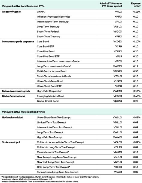vmatx yield|vanguard massachusetts municipal bond fund.